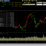 暗黒の金曜日、、、相場