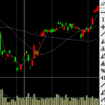 日経225　株　上げ　230309