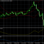 JP225CashDaily 240804　暴落