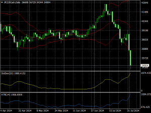 JP225CashDaily 240804　暴落