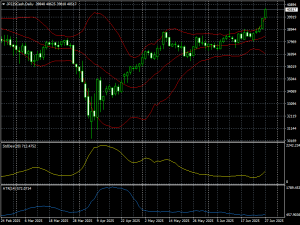 JP225CashDaily 250628