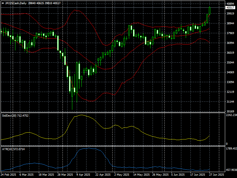 JP225CashDaily 250628