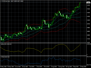 JP225CashDaily 250919