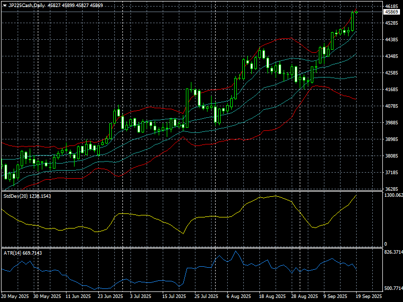 JP225CashDaily 250919