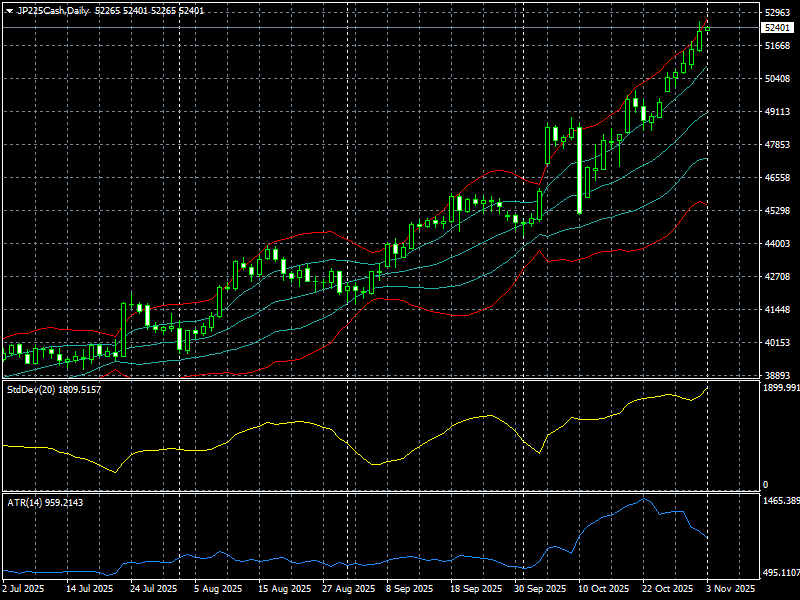 JP225CashDaily 251103