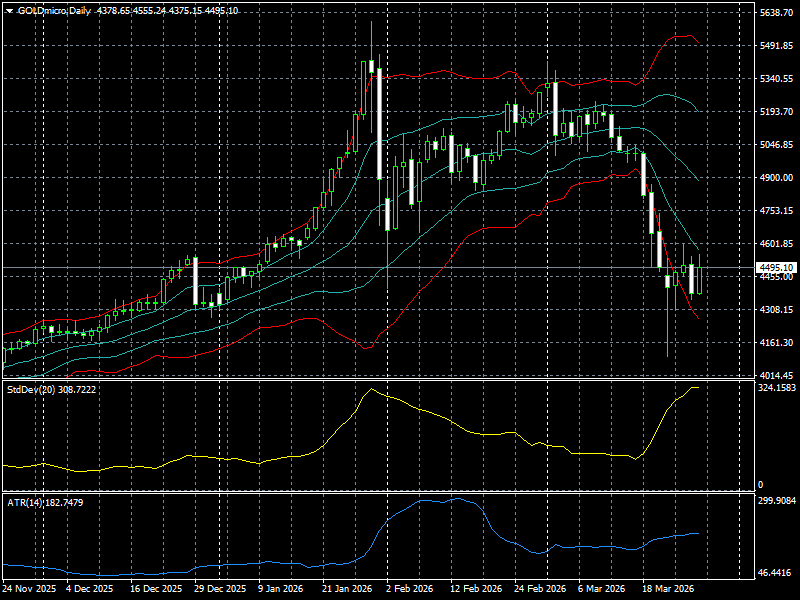 GOLDmicroDaily 260329